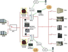 正确充电指南 让UPS电源保持最佳状态