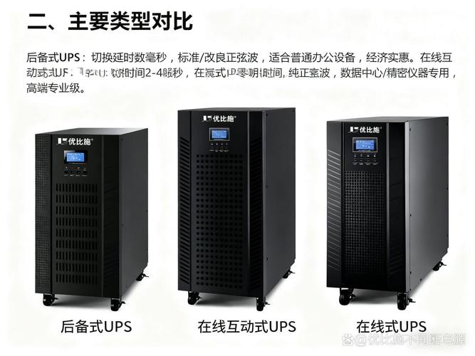 不间断UPS电源 从原理到选型的完整指南